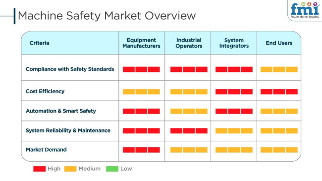 Machine Safety Market